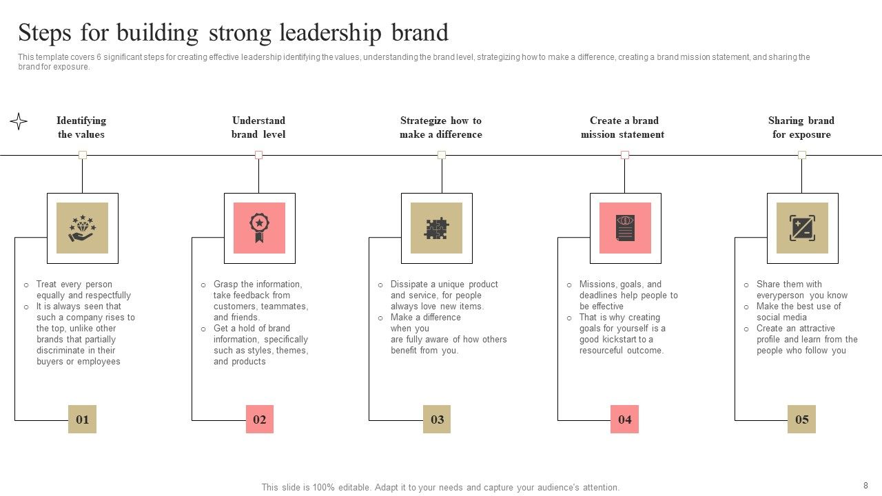 Developing Market Leading Businesses Ppt PowerPoint Presentation Complete Deck With Slides Slide08