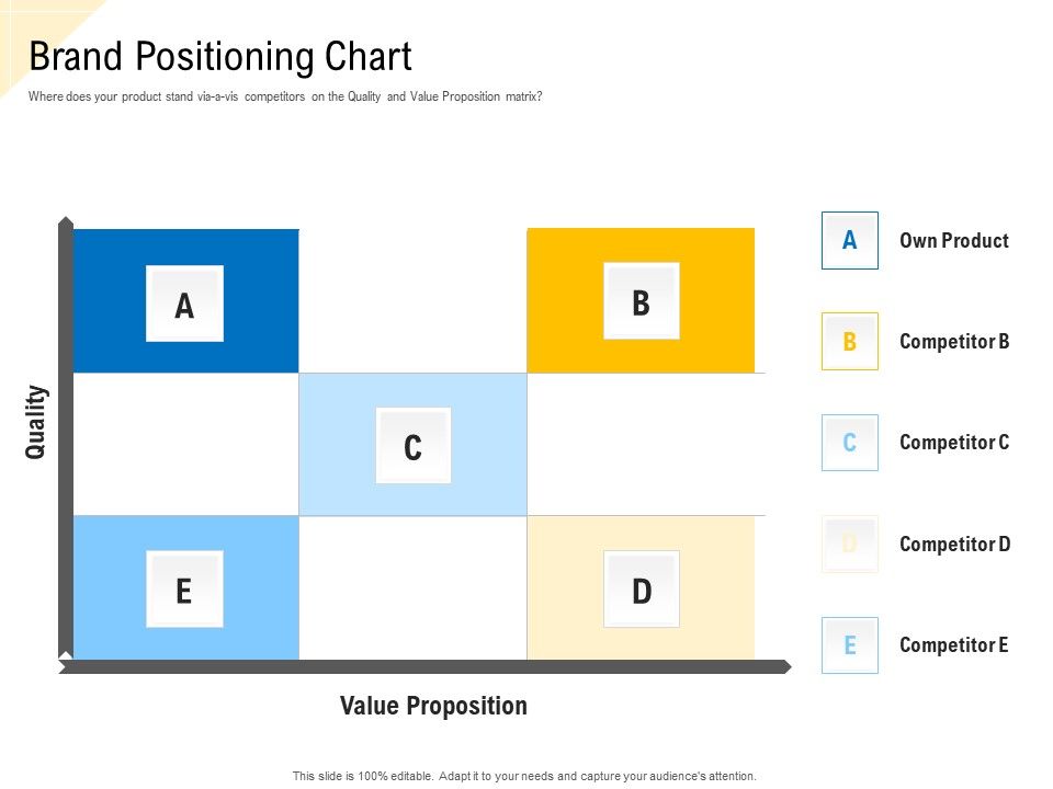 Developing Market Positioning Strategy Brand Positioning Chart Themes PDF