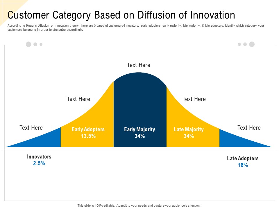 Developing_Market_Positioning_Strategy_Customer_Category_Based_On_Diffusion_Of_Innovation_Topics_PDF_Slide_1.jpg