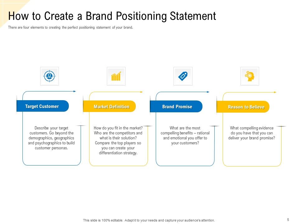 Developing Market Positioning Strategy Ppt PowerPoint Presentation Complete Deck With Slides Slide05