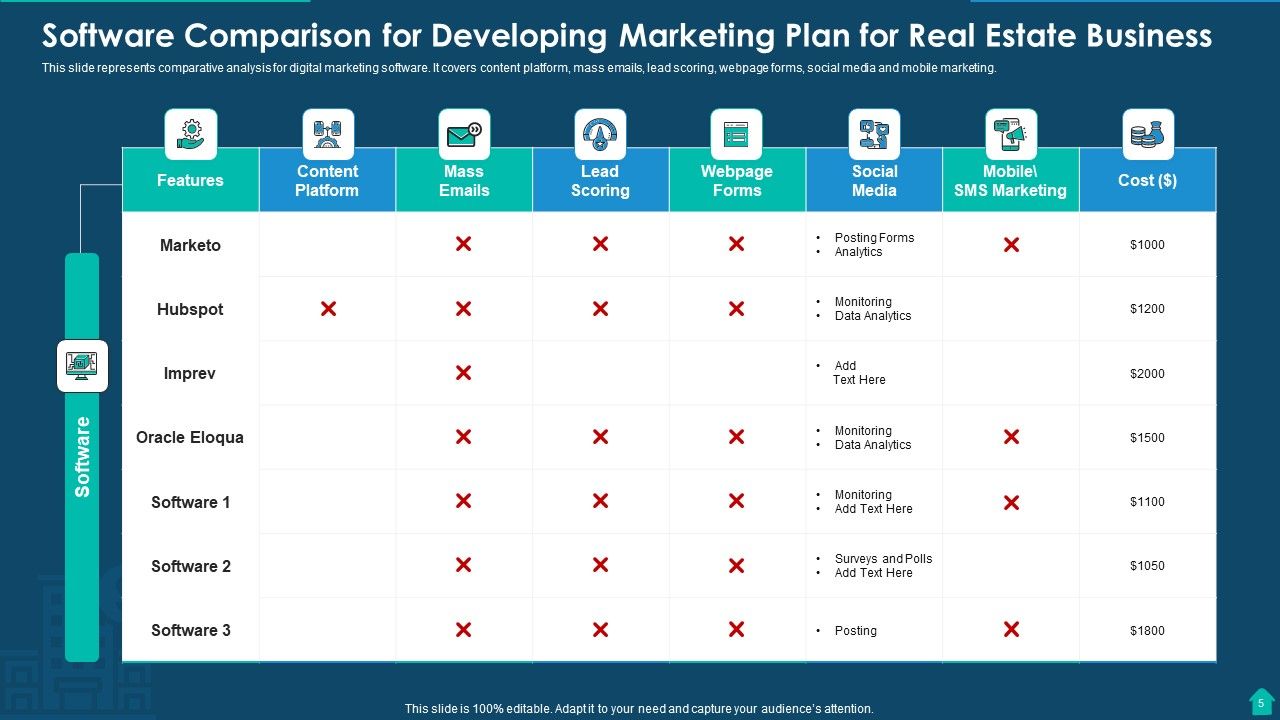 Developing Marketing Plan For Real Estate Business Ppt PowerPoint Presentation Complete Deck With Slides Slide05