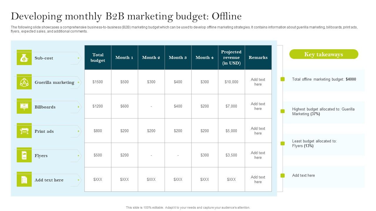 Developing Monthly B2B Marketing Budget Offline Ppt PowerPoint