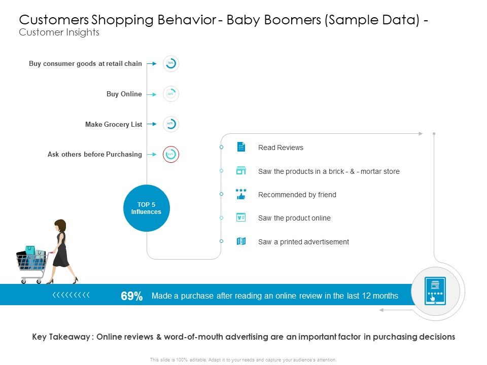 Developing_New_Sales_And_Marketing_Strategic_Customers_Shopping_Behavior_And_Baby_Boomers_Sample_Data_And_Customer_Insights_Icons_Slide_1.jpg