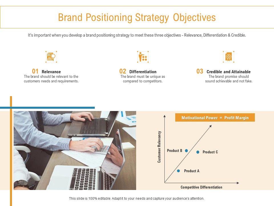 Developing_New_Trade_Name_Idea_Brand_Positioning_Strategy_Objectives_Ppt_Icon_Brochure_PDF_Slide_1.jpg