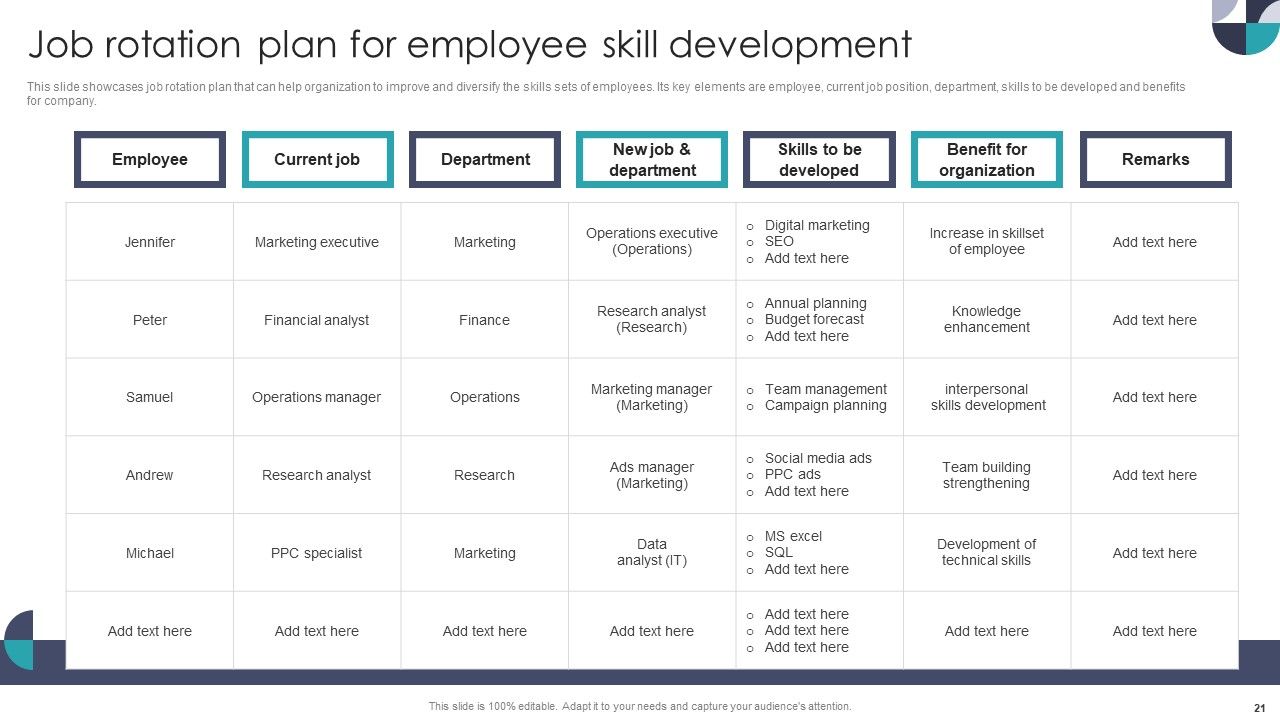 Developing On Job Training Plan For Employee Skills Enhancement Ppt PowerPoint Presentation Complete With Slides Slide21