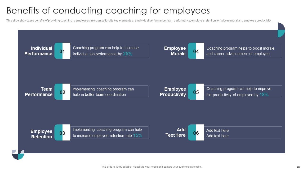 Developing On Job Training Plan For Employee Skills Enhancement Ppt PowerPoint Presentation Complete With Slides Slide28
