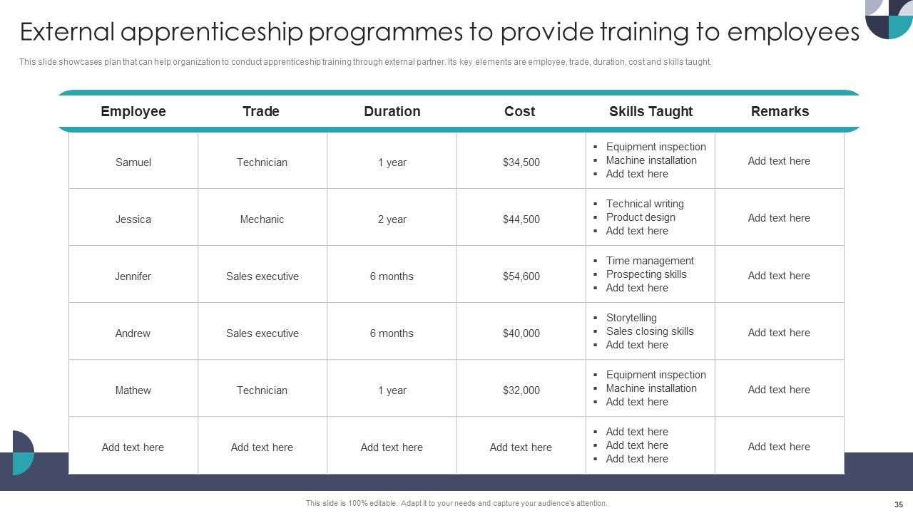 Developing On Job Training Plan For Employee Skills Enhancement Ppt PowerPoint Presentation Complete With Slides Slide35