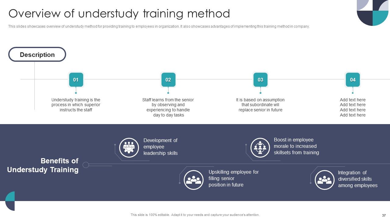 Developing On Job Training Plan For Employee Skills Enhancement Ppt PowerPoint Presentation Complete With Slides Slide37