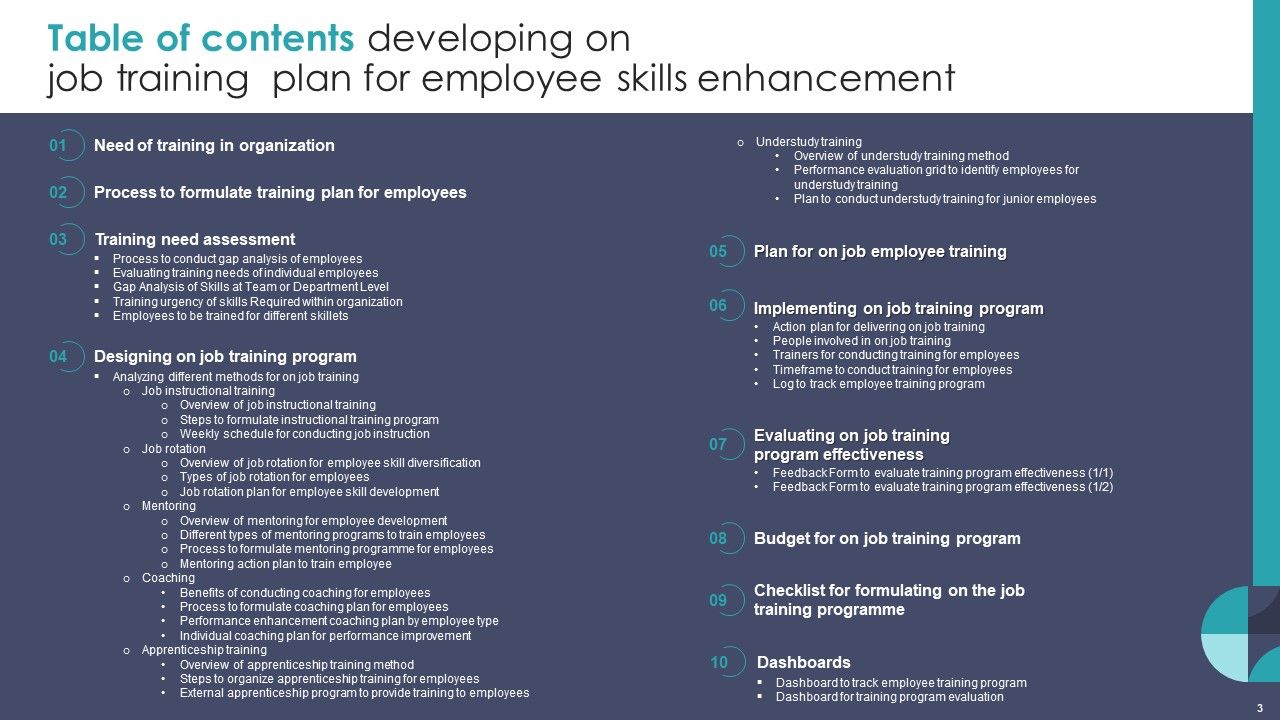 Developing On Job Training Plan For Employee Skills Enhancement Ppt PowerPoint Presentation Complete With Slides Slide03