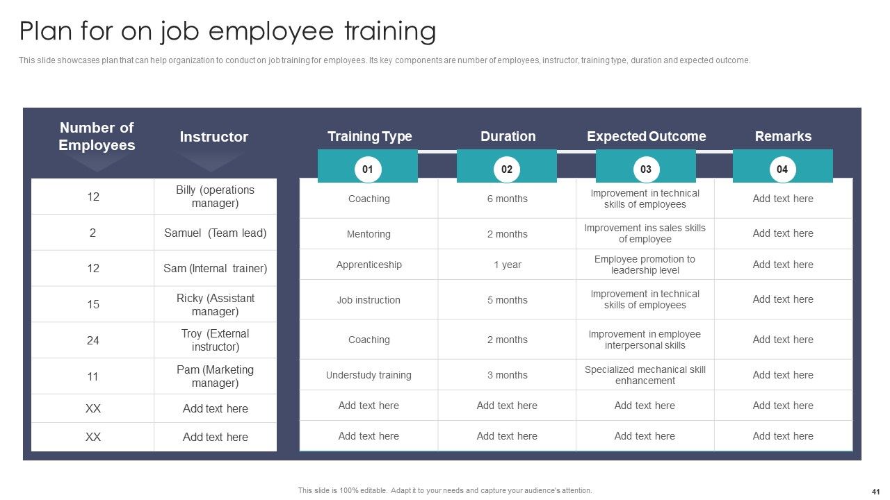 Developing On Job Training Plan For Employee Skills Enhancement Ppt PowerPoint Presentation Complete With Slides Slide41