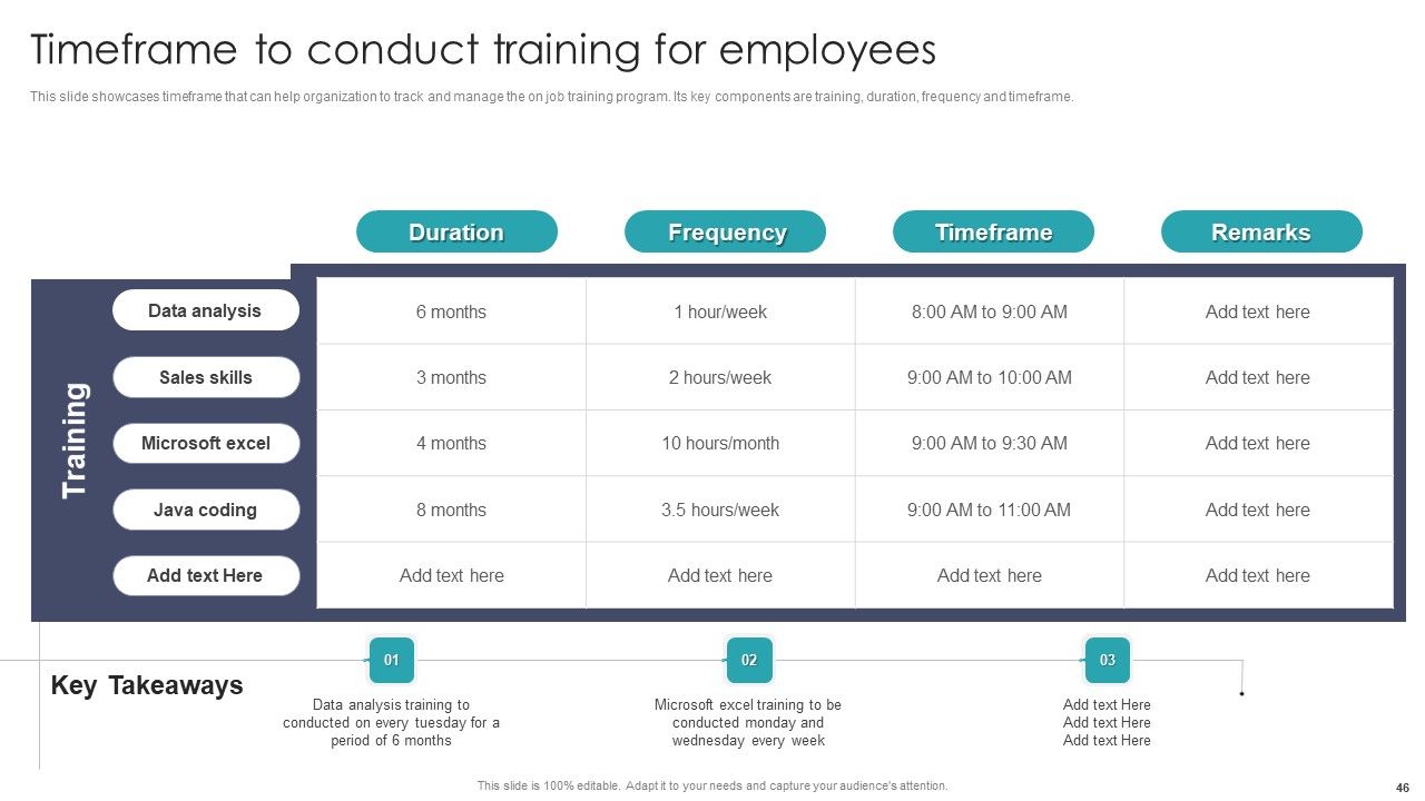 Developing On Job Training Plan For Employee Skills Enhancement Ppt PowerPoint Presentation Complete With Slides Slide46