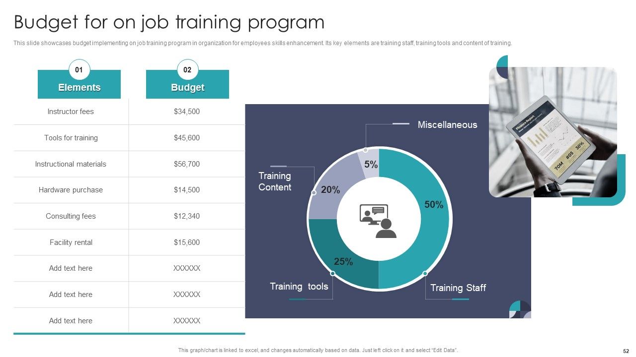 Developing On Job Training Plan For Employee Skills Enhancement Ppt PowerPoint Presentation Complete With Slides Slide52