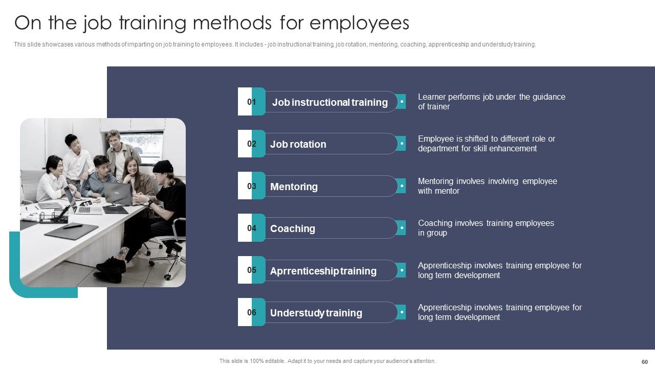 Developing On Job Training Plan For Employee Skills Enhancement Ppt PowerPoint Presentation Complete With Slides Slide60