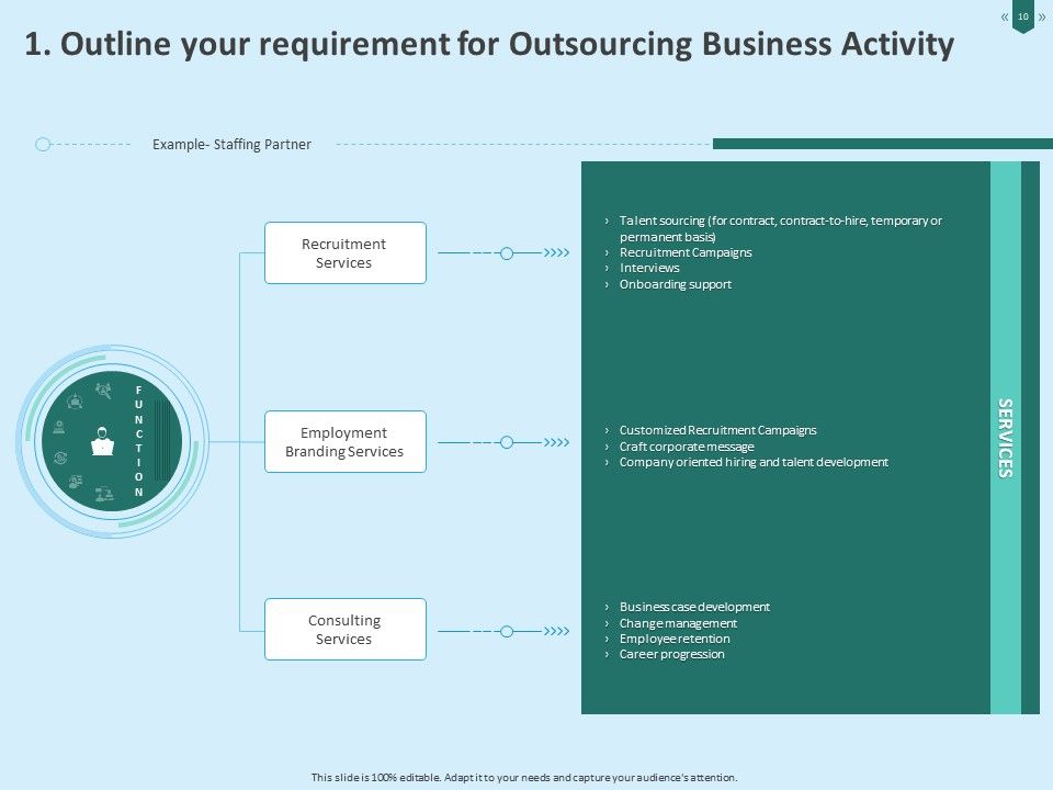 Developing Organization Partner Strategy Ppt PowerPoint Presentation Complete Deck With Slides Slide10