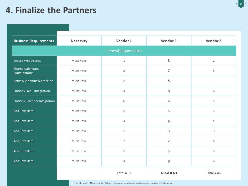 Developing Organization Partner Strategy Ppt PowerPoint Presentation Complete Deck With Slides Slide14