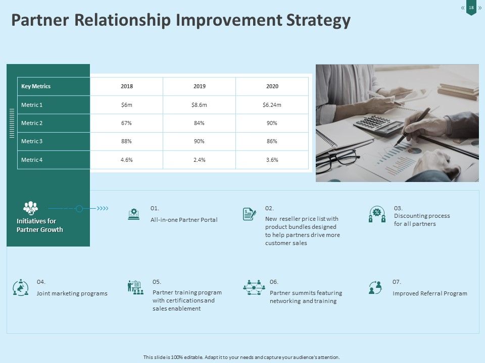 Developing Organization Partner Strategy Ppt PowerPoint Presentation Complete Deck With Slides Slide18