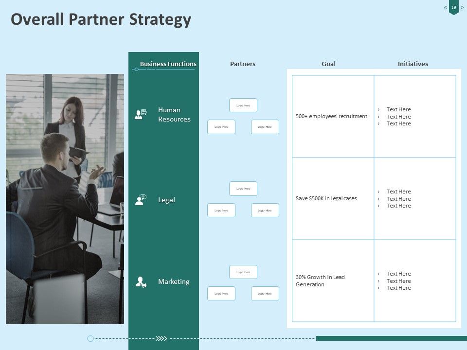 Developing Organization Partner Strategy Ppt PowerPoint Presentation Complete Deck With Slides Slide19