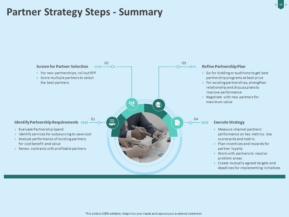 Developing Organization Partner Strategy Ppt PowerPoint Presentation Complete Deck With Slides Slide20