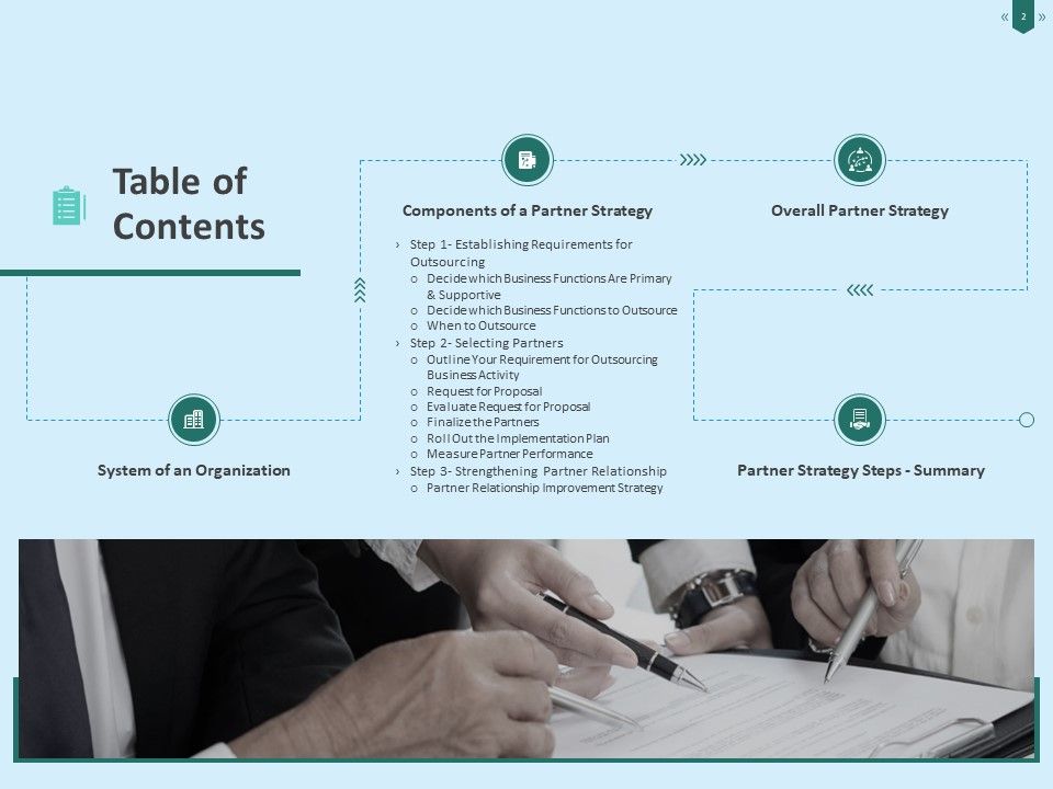 Developing Organization Partner Strategy Ppt PowerPoint Presentation Complete Deck With Slides Slide02