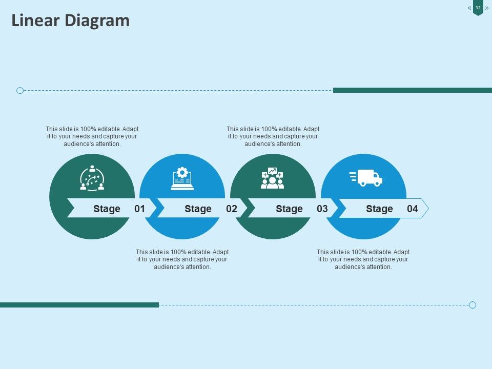 Developing Organization Partner Strategy Ppt PowerPoint Presentation Complete Deck With Slides Slide32