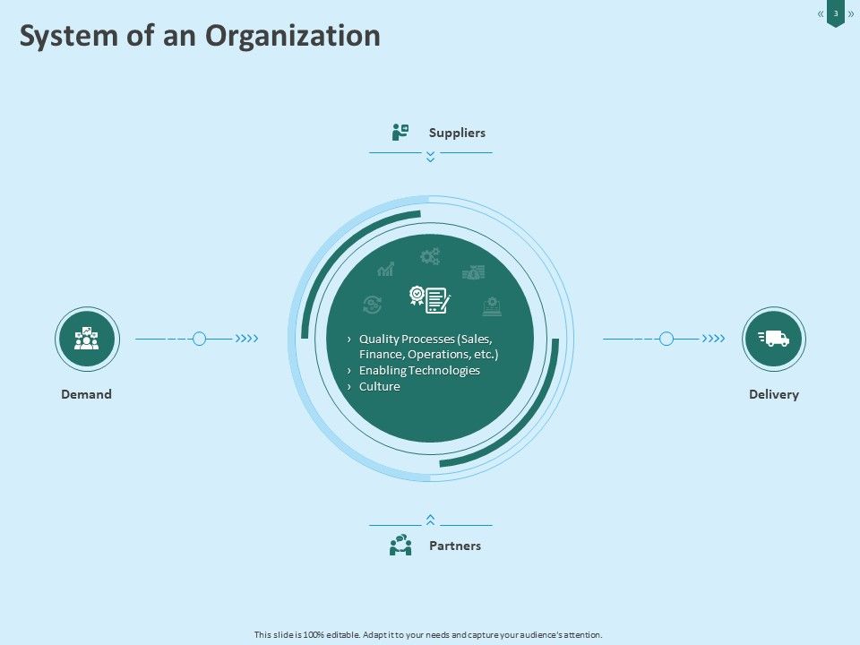 Developing Organization Partner Strategy Ppt PowerPoint Presentation Complete Deck With Slides Slide03