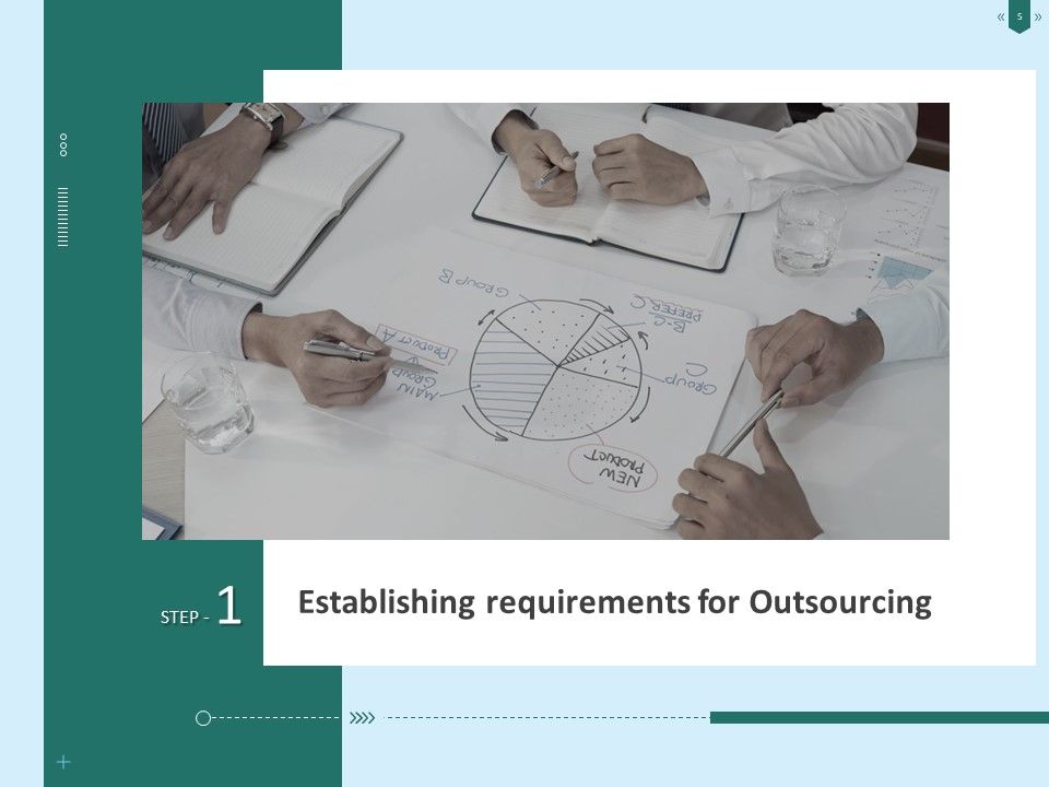 Developing Organization Partner Strategy Ppt PowerPoint Presentation Complete Deck With Slides Slide05