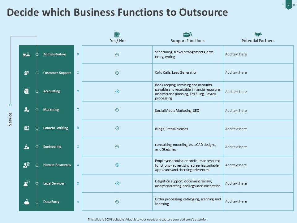 Developing Organization Partner Strategy Ppt PowerPoint Presentation Complete Deck With Slides Slide07