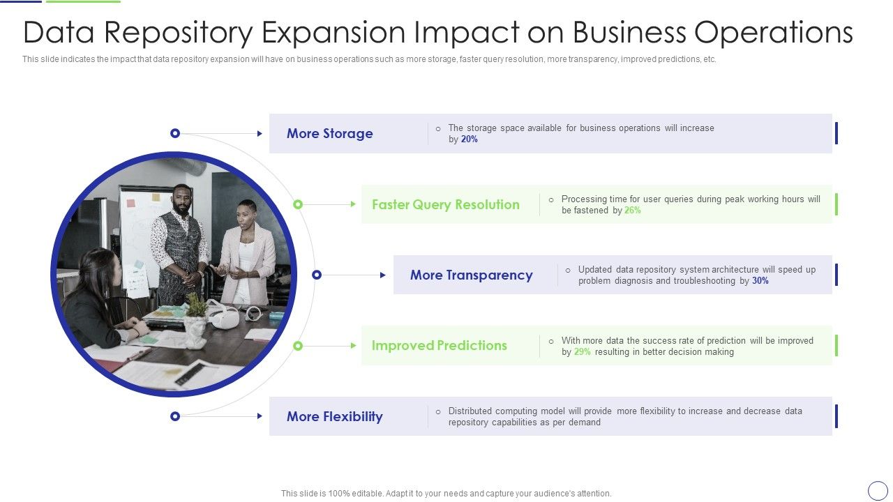 Developing Organization Primary Data Storage Action Plan Data ...