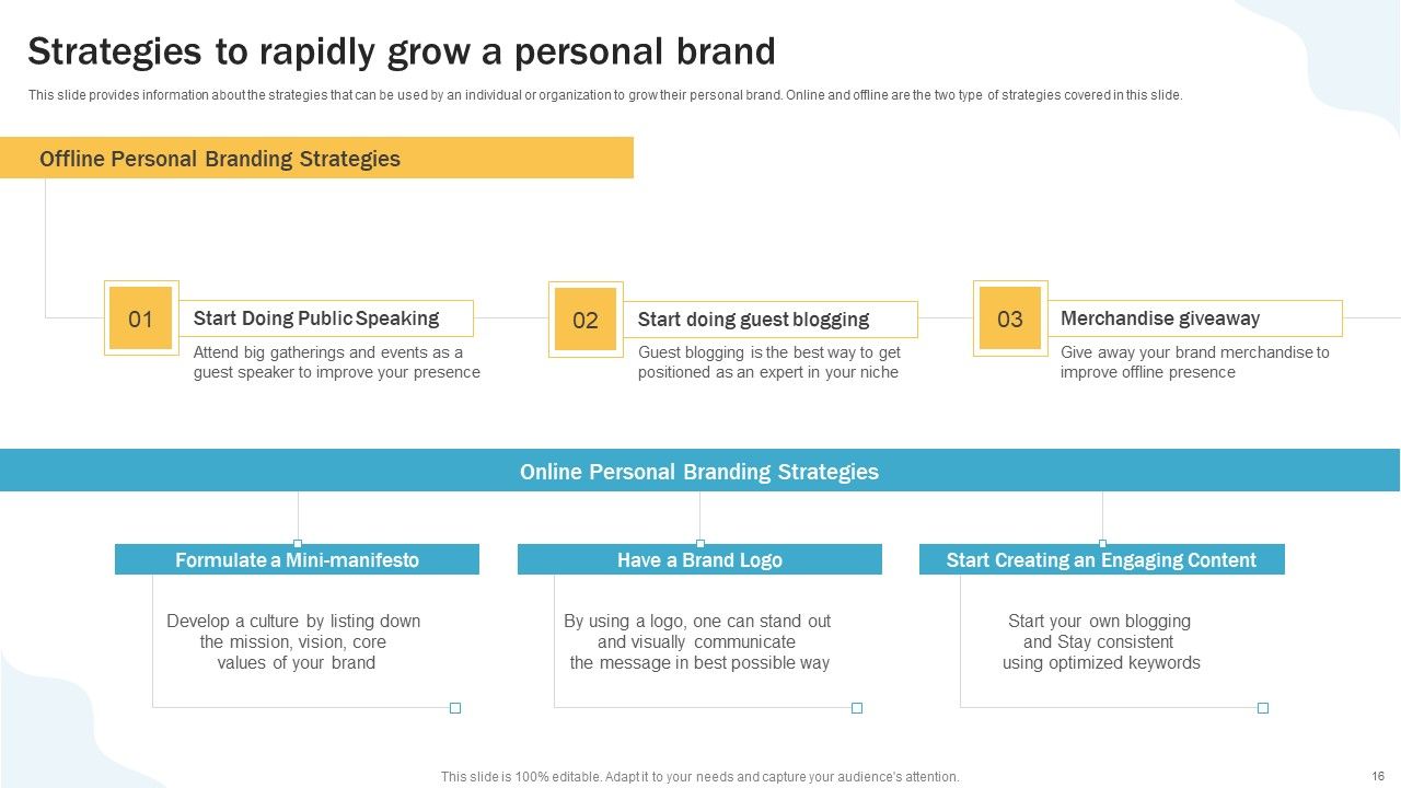 Developing Personal Brand On Social Media Channels Ppt PowerPoint Presentation Complete Deck With Slides Slide16