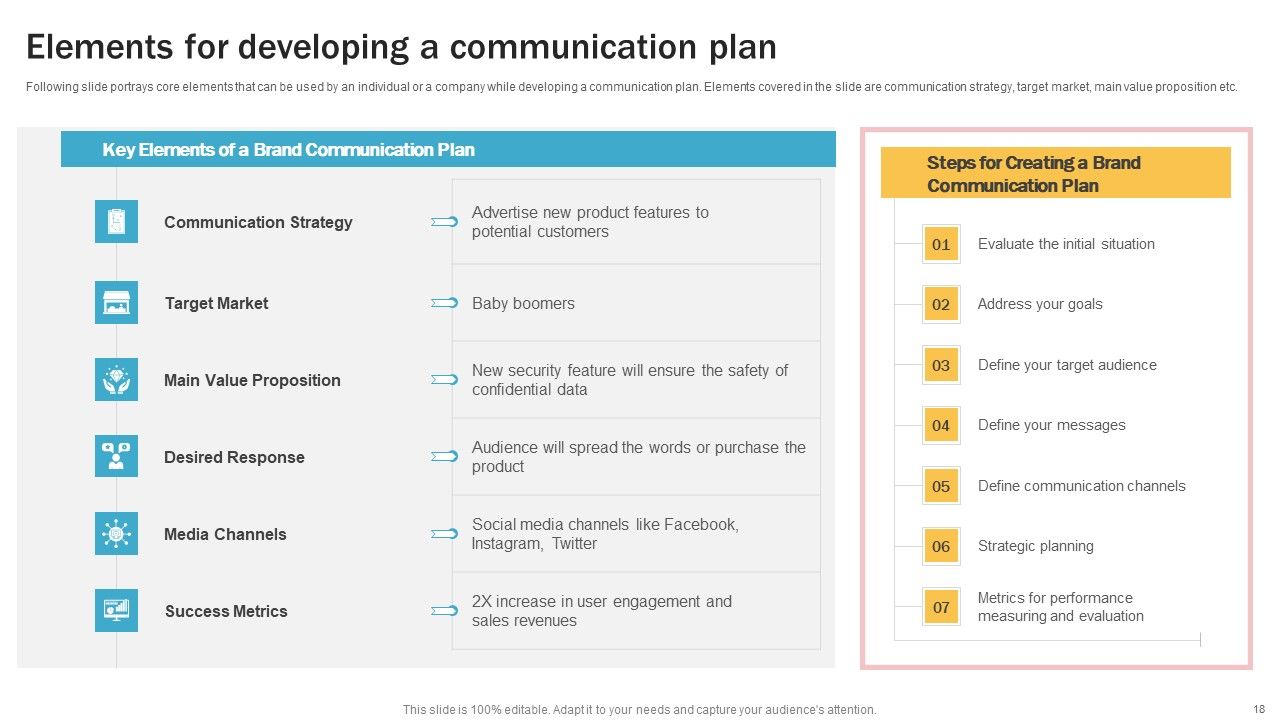 Developing Personal Brand On Social Media Channels Ppt PowerPoint Presentation Complete Deck With Slides Slide18