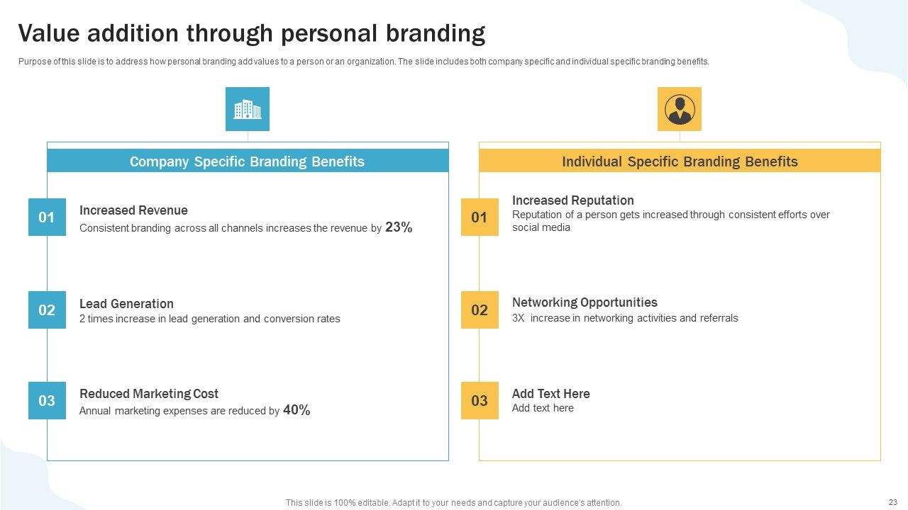 Developing Personal Brand On Social Media Channels Ppt PowerPoint Presentation Complete Deck With Slides Slide23
