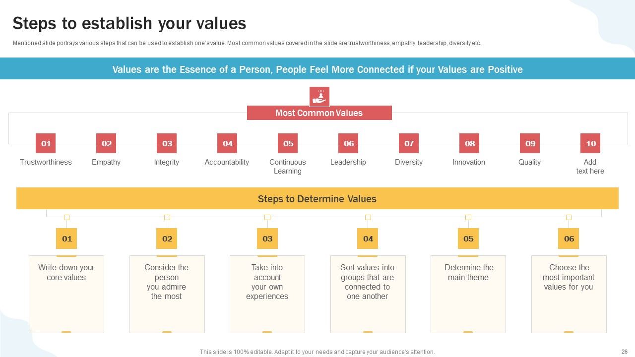 Developing Personal Brand On Social Media Channels Ppt PowerPoint Presentation Complete Deck With Slides Slide26