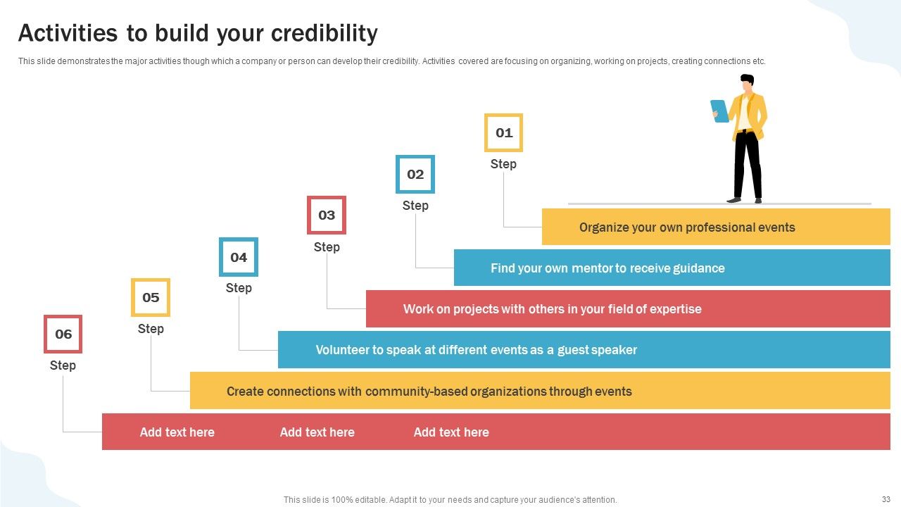 Developing Personal Brand On Social Media Channels Ppt PowerPoint Presentation Complete Deck With Slides Slide33