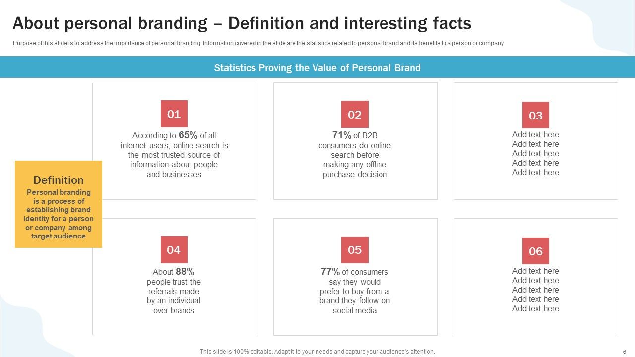 Developing Personal Brand On Social Media Channels Ppt PowerPoint Presentation Complete Deck With Slides Slide06