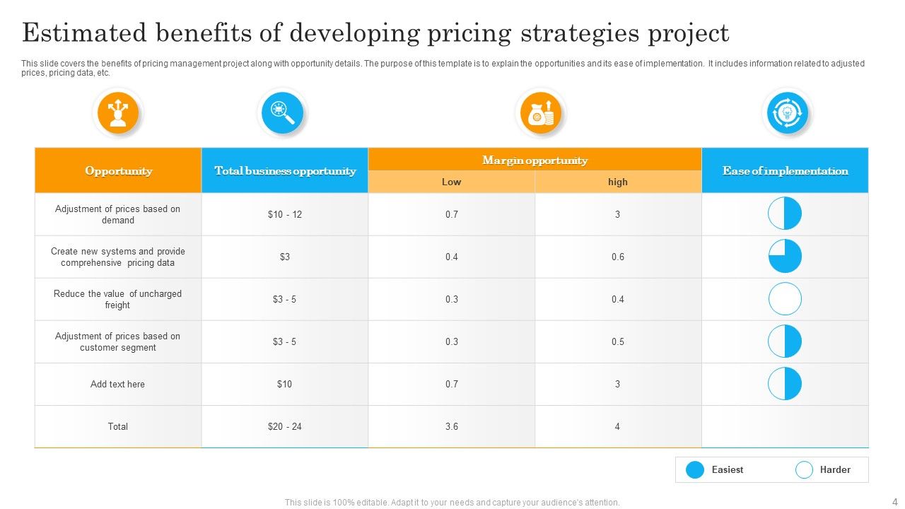 Developing Pricing Strategies Ppt PowerPoint Presentation Complete Deck ...