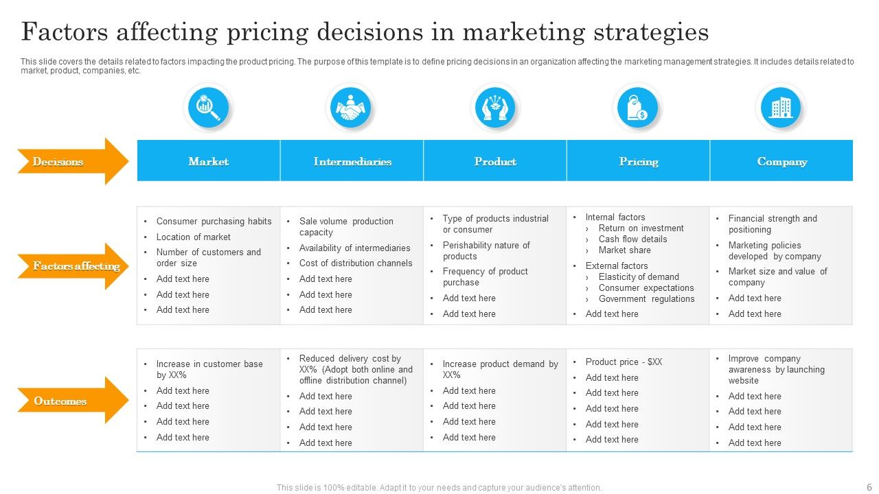Developing Pricing Strategies Ppt PowerPoint Presentation Complete Deck ...