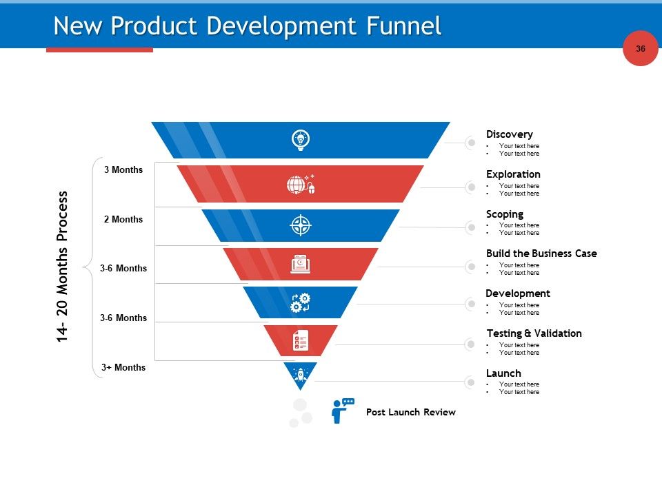 Developing Product Planning Strategies Ppt PowerPoint Presentation Complete Deck With Slides Slide36