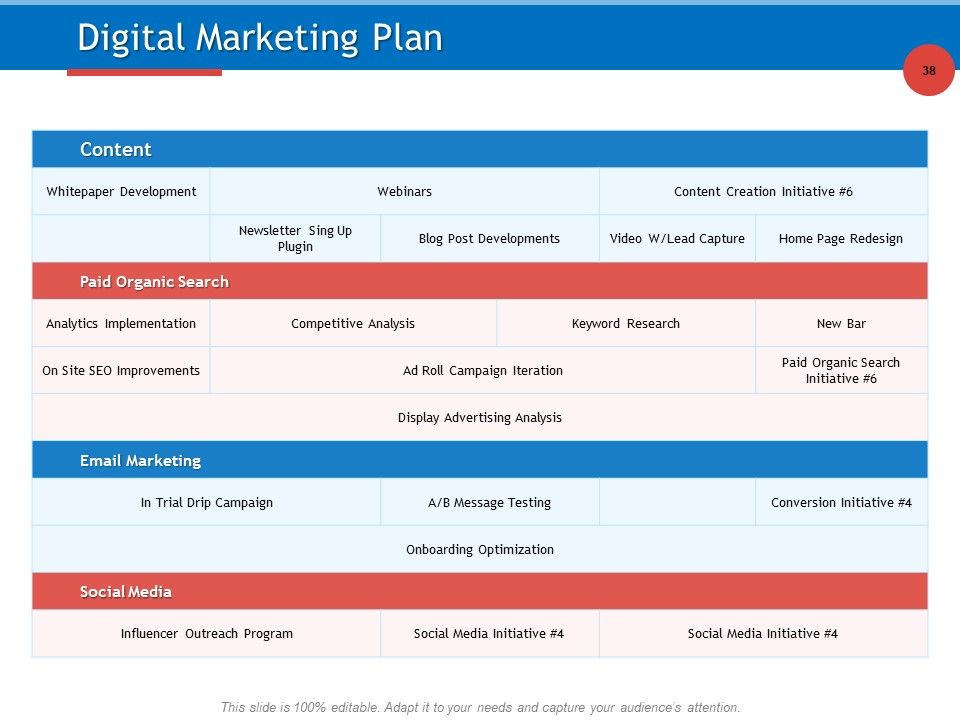 Developing Product Planning Strategies Ppt PowerPoint Presentation Complete Deck With Slides Slide38