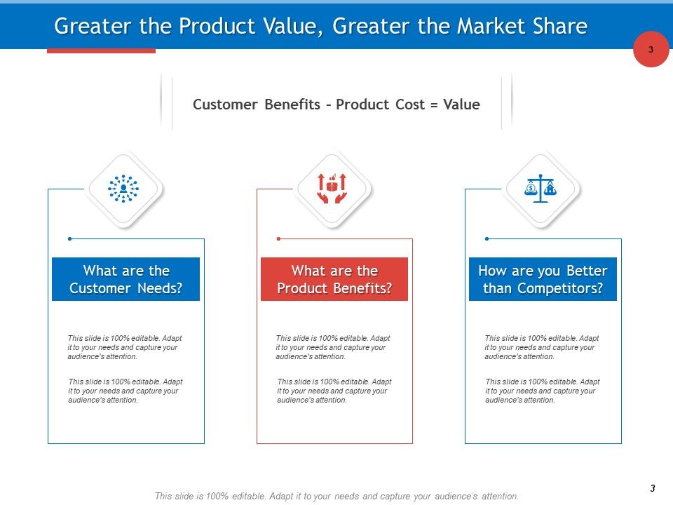 Developing Product Planning Strategies Ppt PowerPoint Presentation Complete Deck With Slides Slide03