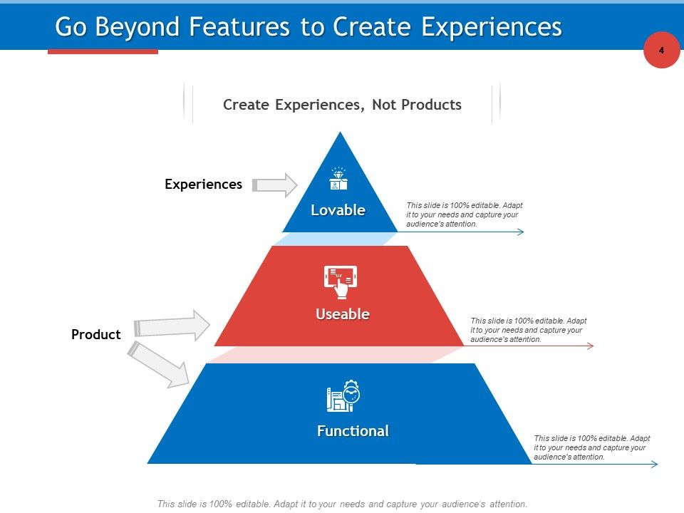 Developing Product Planning Strategies Ppt PowerPoint Presentation Complete Deck With Slides Slide04