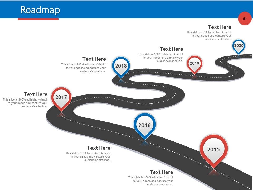 Developing Product Planning Strategies Ppt PowerPoint Presentation Complete Deck With Slides Slide51