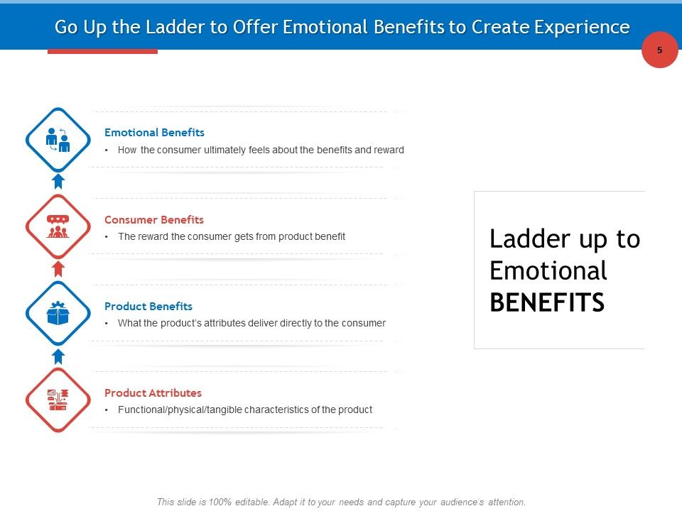 Developing Product Planning Strategies Ppt PowerPoint Presentation Complete Deck With Slides Slide05
