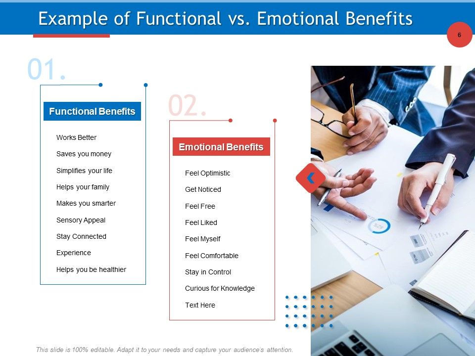 Developing Product Planning Strategies Ppt PowerPoint Presentation Complete Deck With Slides Slide06