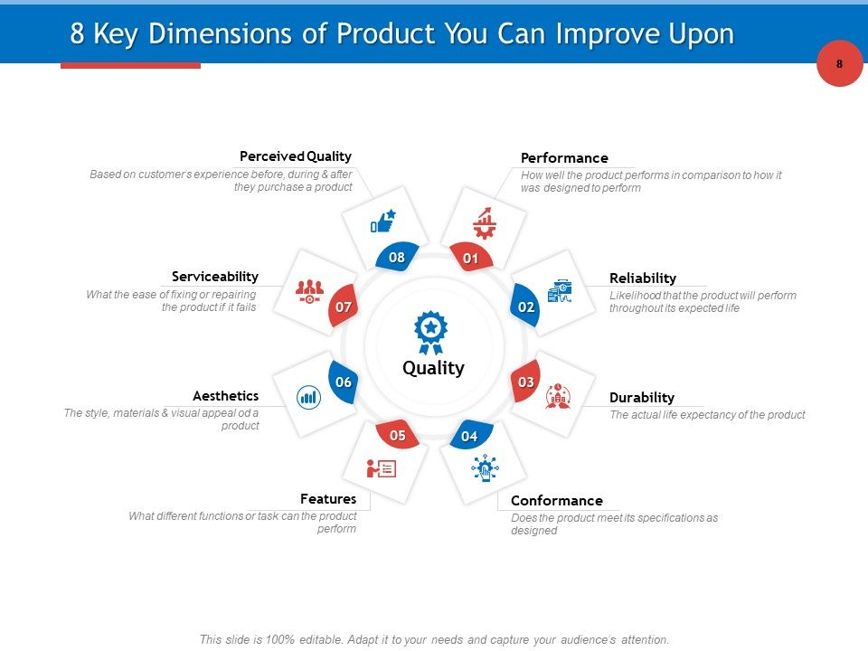 Developing Product Planning Strategies Ppt PowerPoint Presentation Complete Deck With Slides Slide08