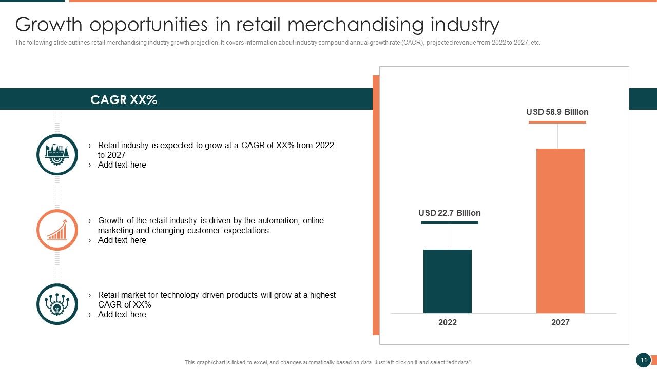 Developing Retail Marketing Strategies To Increase Revenue Ppt PowerPoint Presentation Complete Deck With Slides Slide11
