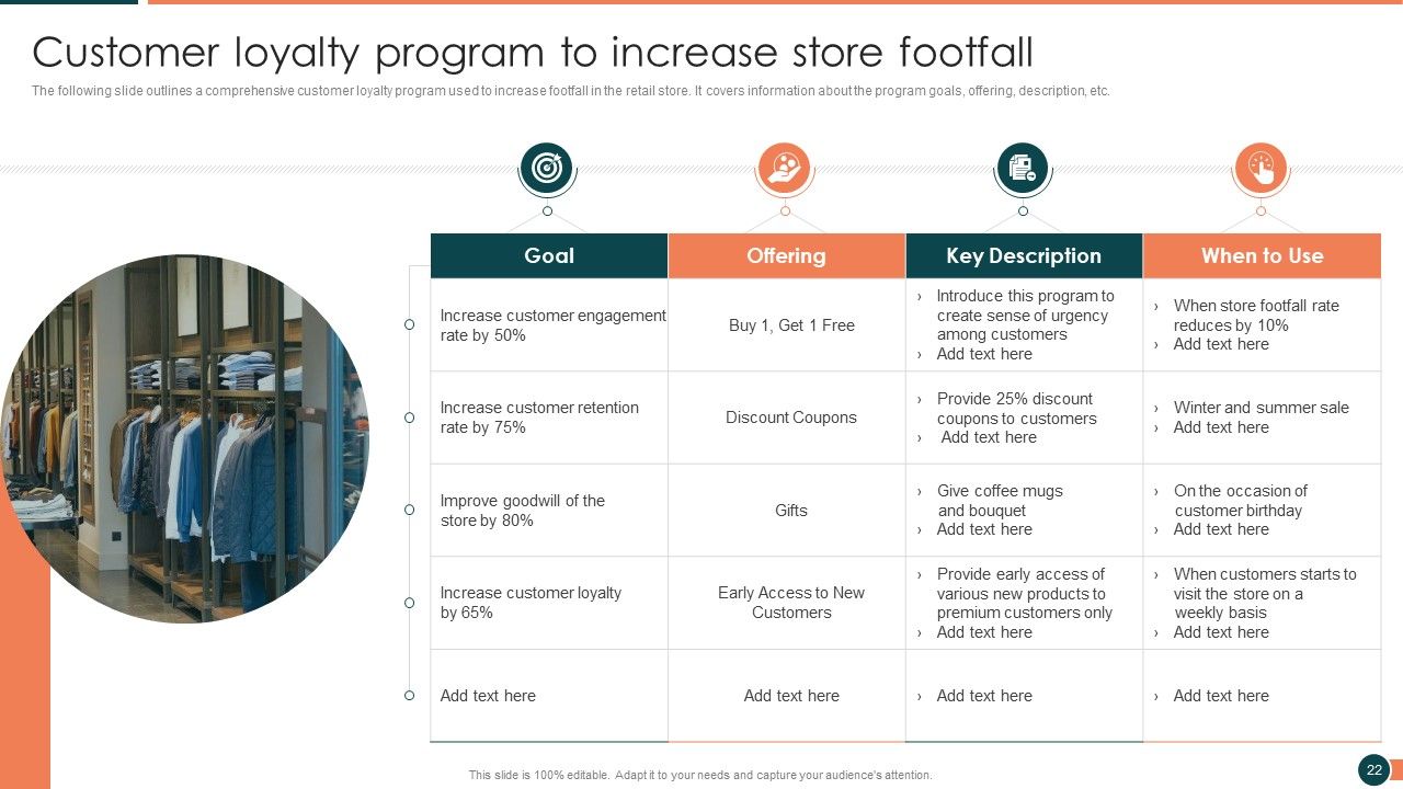 Developing Retail Marketing Strategies To Increase Revenue Ppt PowerPoint Presentation Complete Deck With Slides Slide22