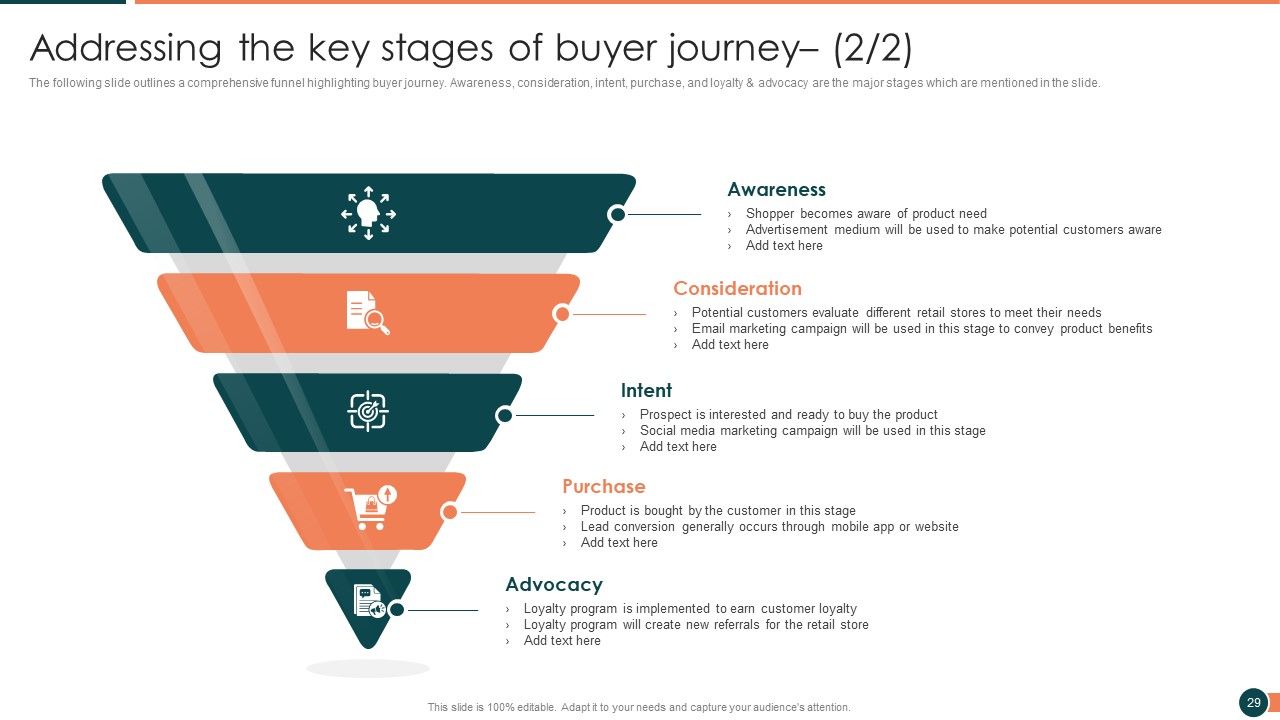 Developing Retail Marketing Strategies To Increase Revenue Ppt PowerPoint Presentation Complete Deck With Slides Slide29