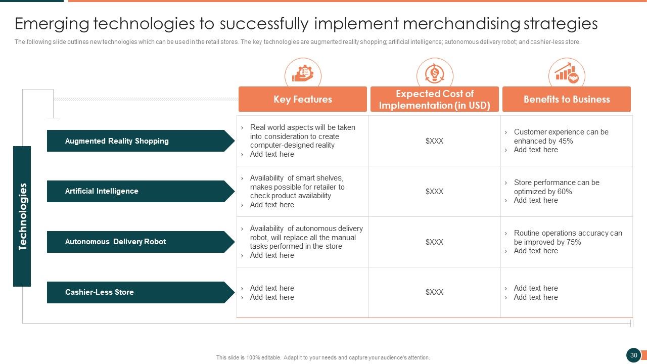 Developing Retail Marketing Strategies To Increase Revenue Ppt PowerPoint Presentation Complete Deck With Slides Slide30