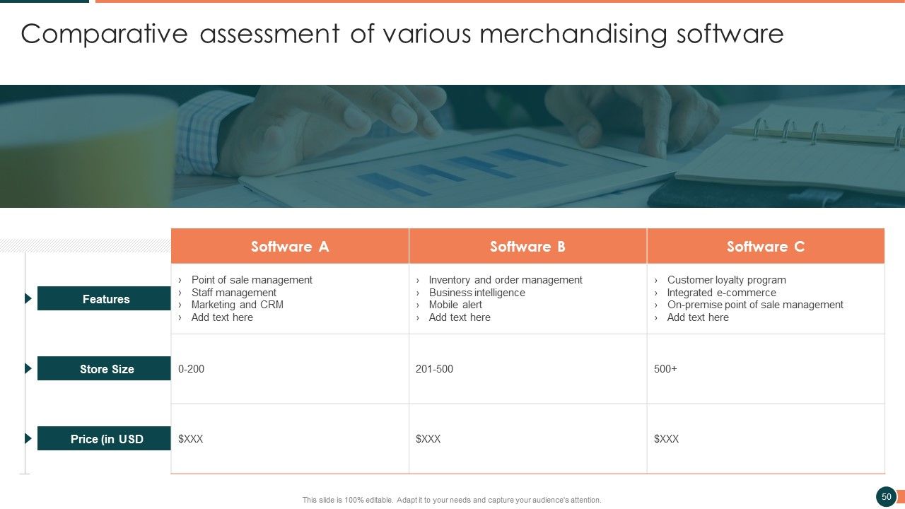 Developing Retail Marketing Strategies To Increase Revenue Ppt PowerPoint Presentation Complete Deck With Slides Slide50