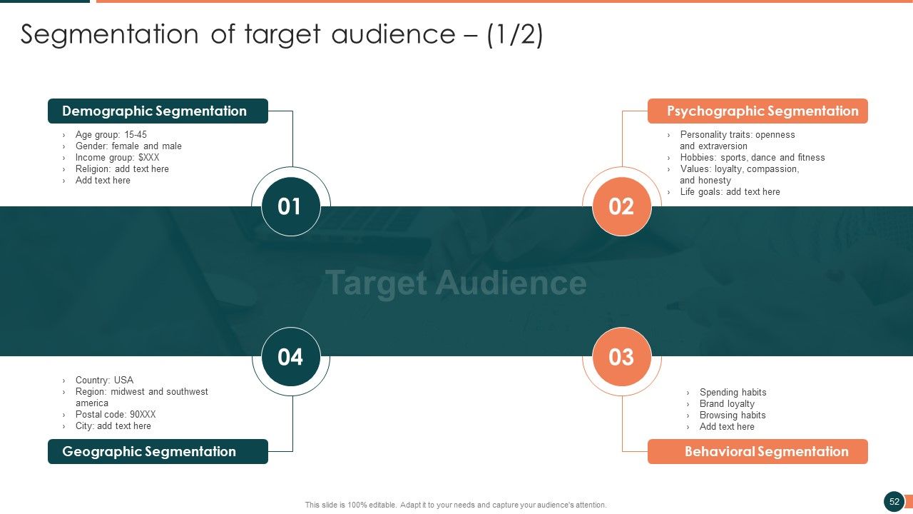 Developing Retail Marketing Strategies To Increase Revenue Ppt PowerPoint Presentation Complete Deck With Slides Slide52